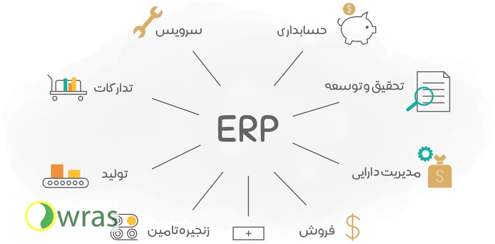چرا ERP خارجی برای شرکتهای ایرانی جواب نمیدهد؟